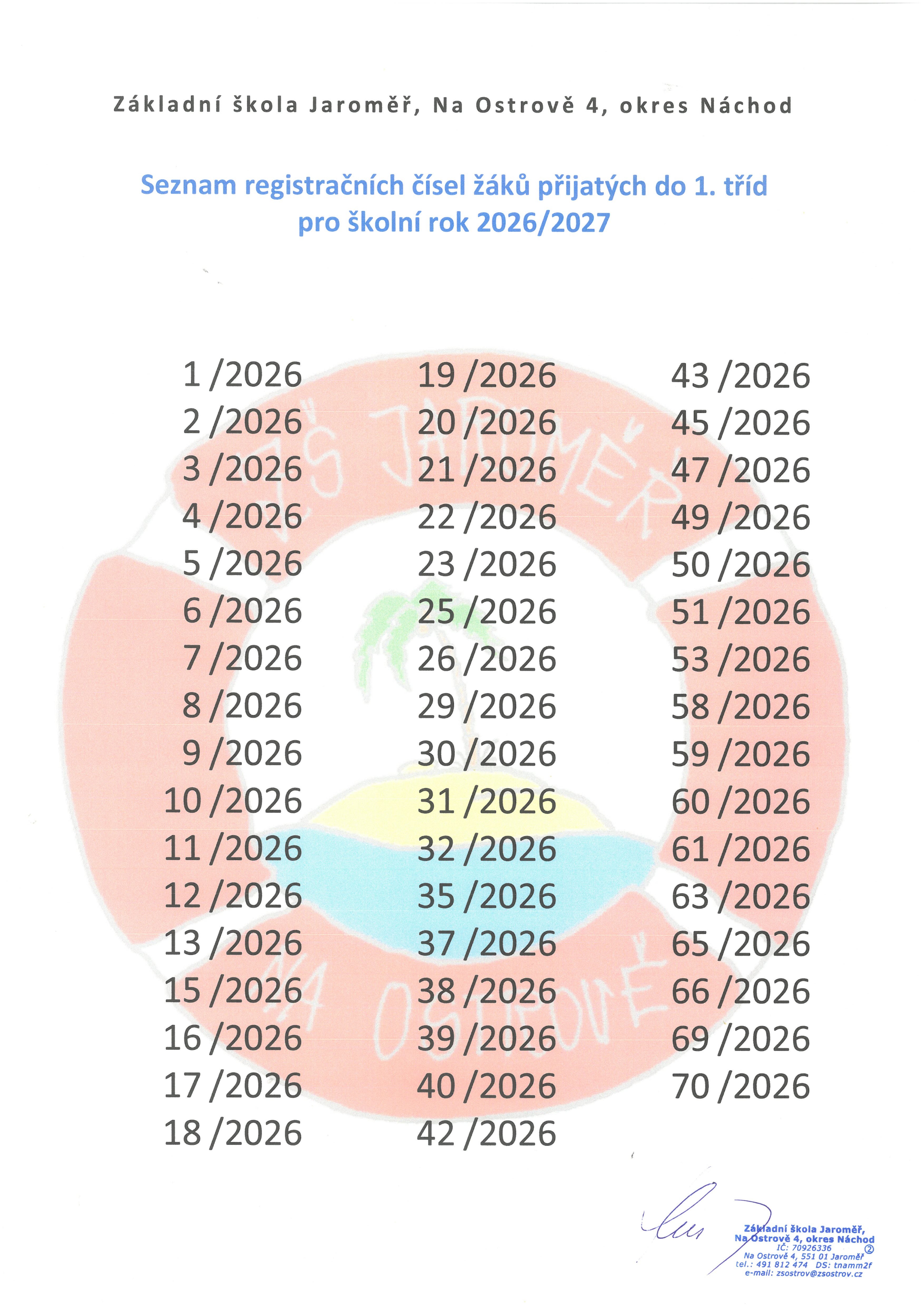 Výsledky zápisu do 1. tříd